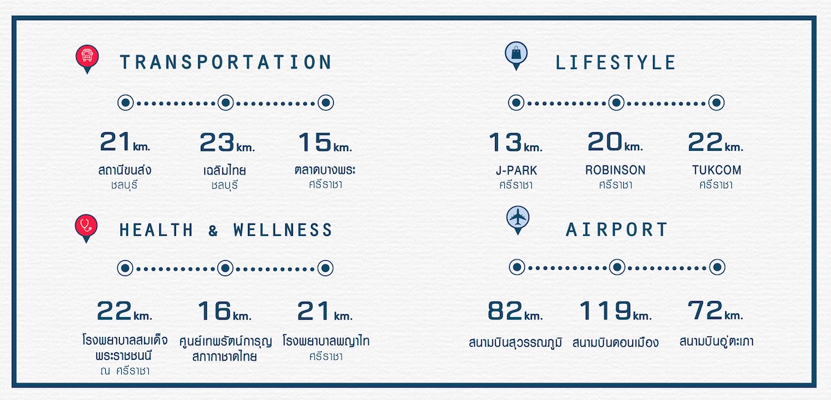 สถานที่ใกล้เคียง